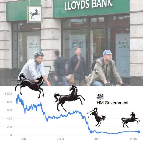 The Government Stake in Lloyds and How the Taxpayer Fares