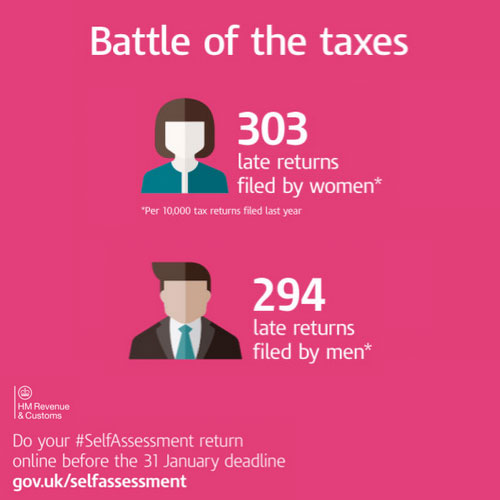 Are You More Likely To Submit A Late Tax Return?